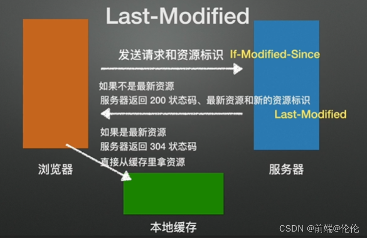 [外链图片转存失败,源站可能有防盗链机制,建议将图片保存下来直接上传(img-GrUkefSu-1651999442659)(C:\Users\lunlun\AppData\Roaming\Typora\typora-user-images\image-20220508162700807.png)]