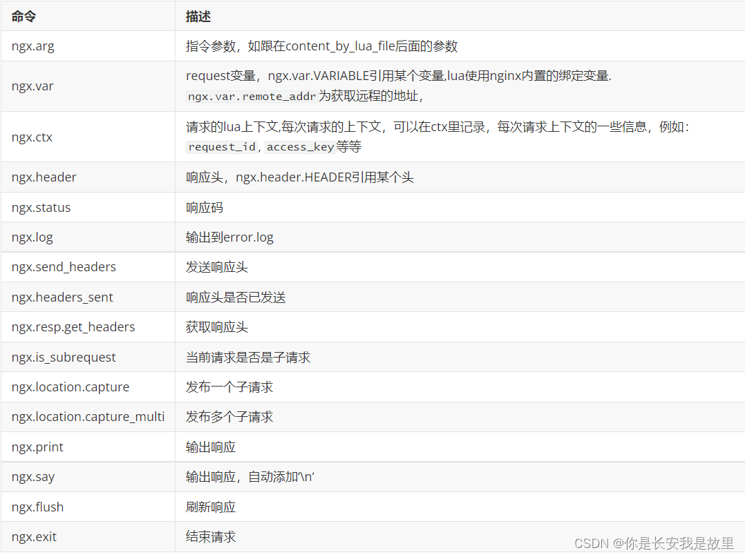 OpenResty从入门到精通-CSDN博客