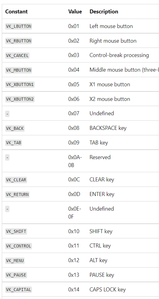 VirtualKey Codes 键盘编码 微软 重要 C++ 键盘监听和仿真CSDN博客