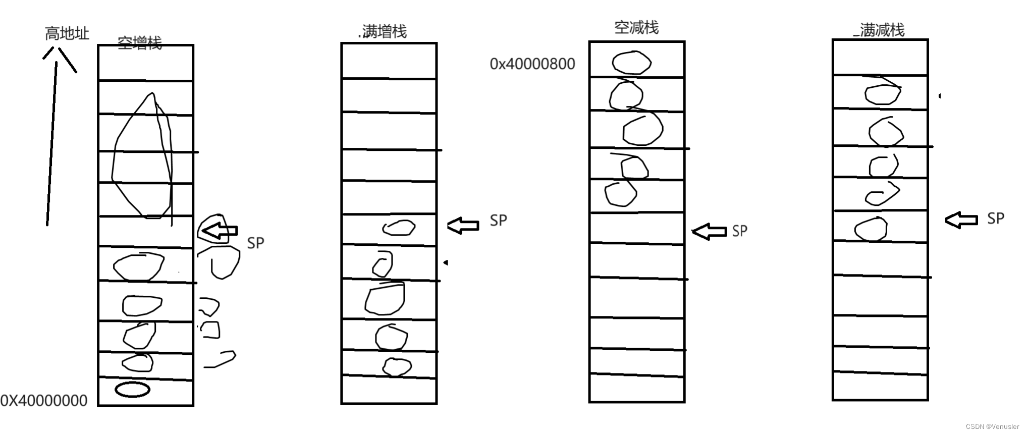 国庆假期作业6