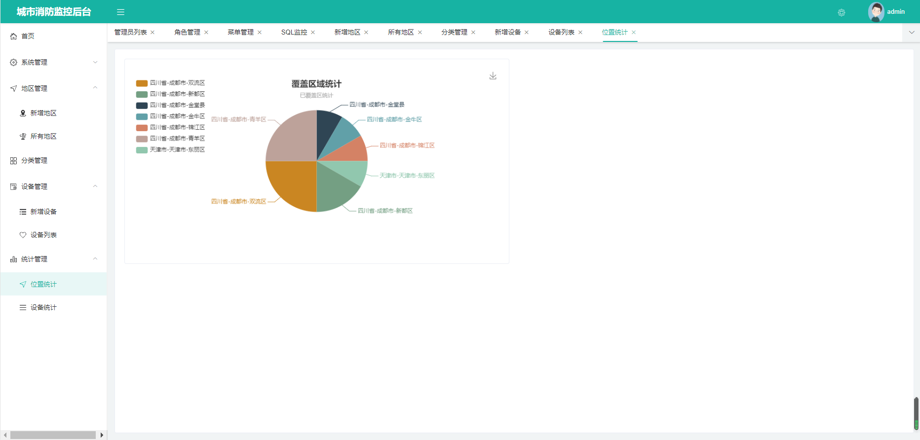 《城市消防设备在线管理监控平台源码下载分享，适用于城市乃至省级的消防设备监控管理》