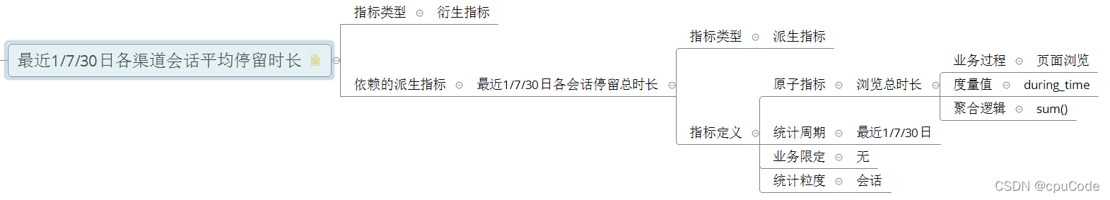 电商数据仓库系统 - 图28