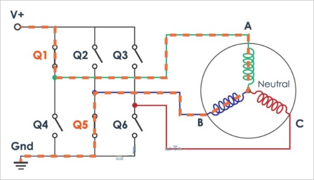 ▲ Figure 2.2 BLDC motor connection to drive three-phase bridge circuit