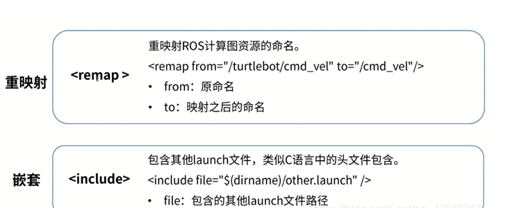 ROS学习ROS基础