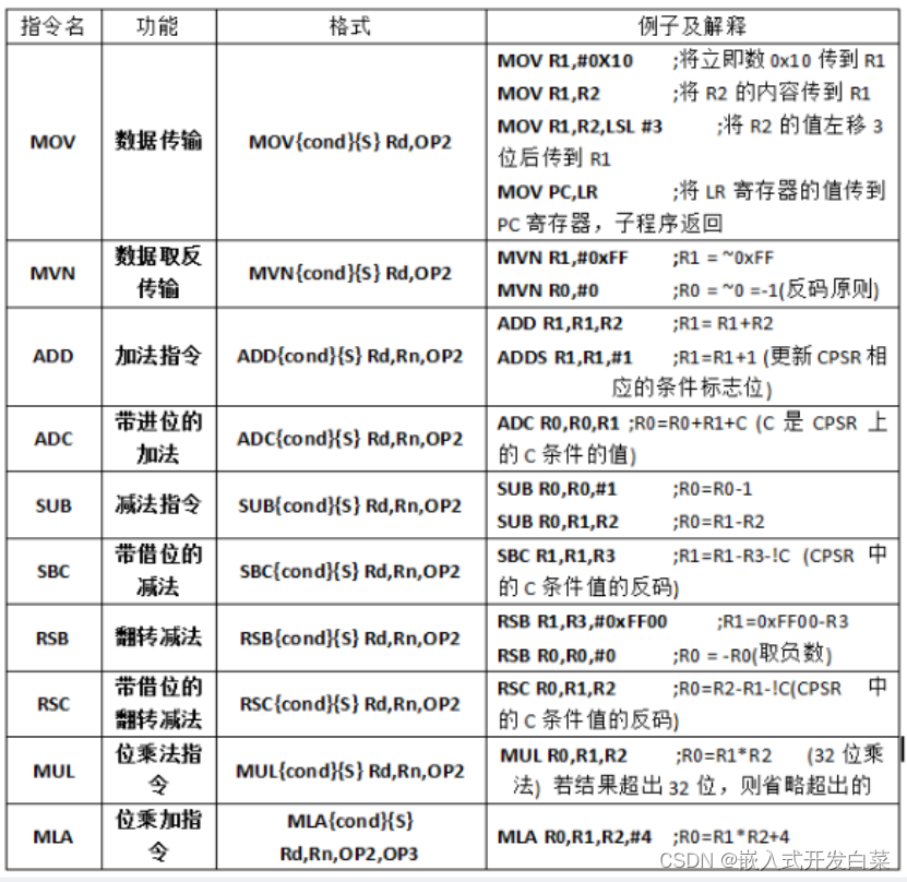 嵌入式学习笔记（6）ARM汇编指令2-常用指令