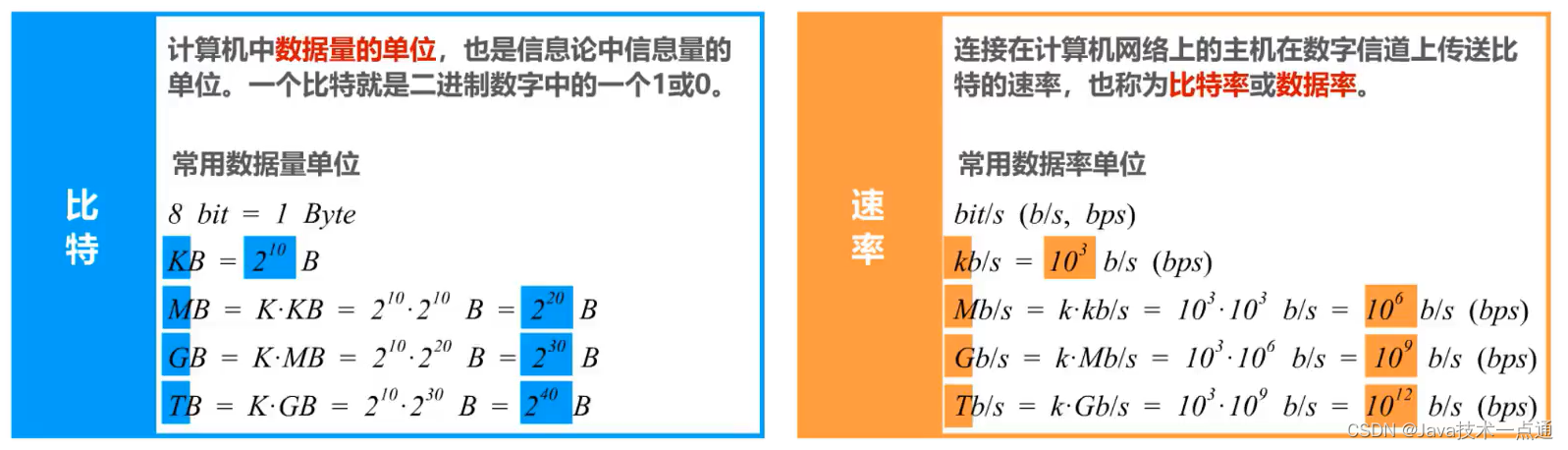 [外链图片转存失败,源站可能有防盗链机制,建议将图片保存下来直接上传(img-QFj9UmY3-1675946352395)(计算机网络第1章（概述）.assets/20201016104021.png)]