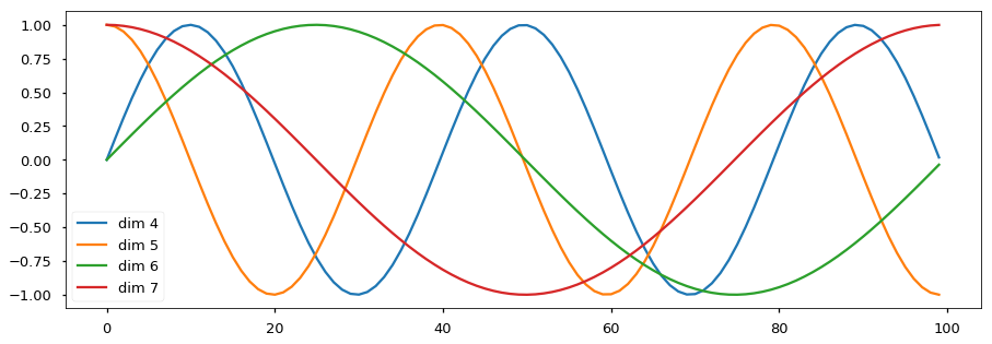 Positional Encoding