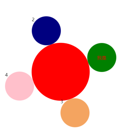 css动画:多个行星围绕中心恒星旋转