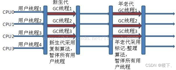 [外链图片转存失败,源站可能有防盗链机制,建议将图片保存下来直接上传(img-8oiU87a0-1652355301097)(../images/11.1.png)]