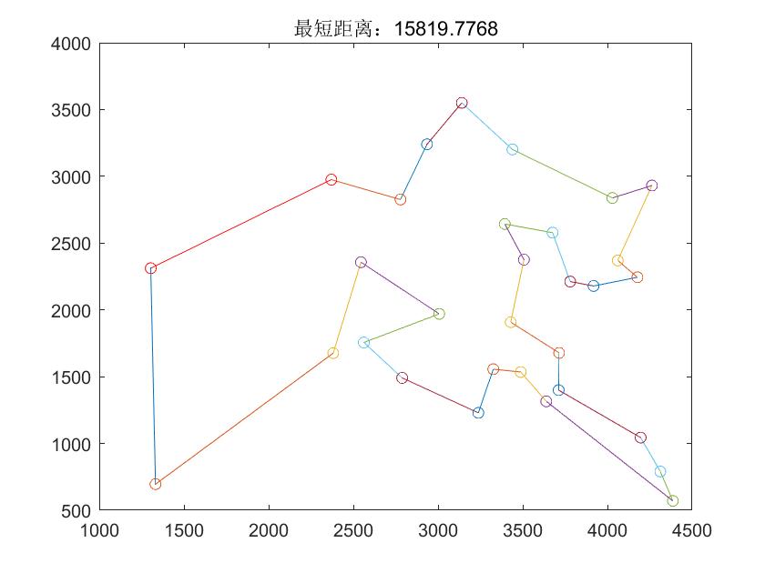 免疫算法（Immune Algorithm，IA）实例详解