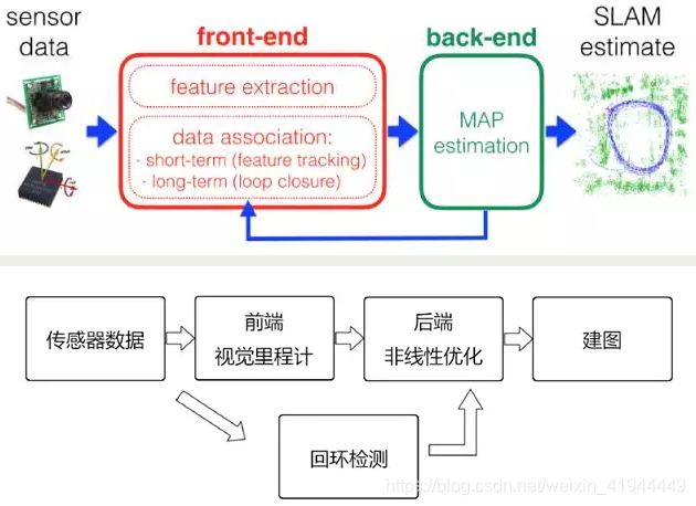 vslam framework