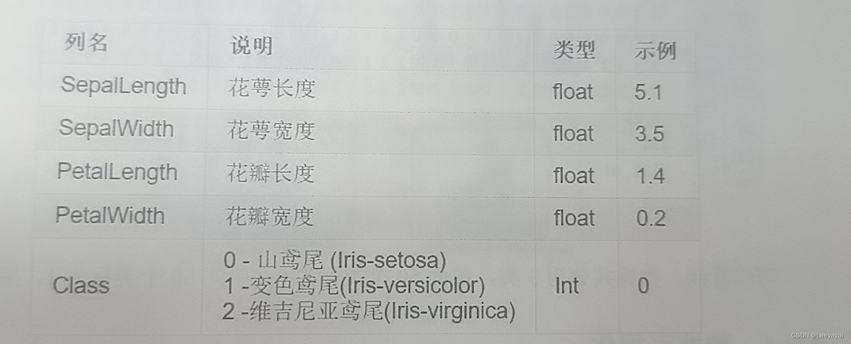 [外链图片转存失败,源站可能有防盗链机制,建议将图片保存下来直接上传(img-4X8jRzcC-1682471513133)(attachment:4DF91FF95586A48821F095FEB824B992.jpg)]