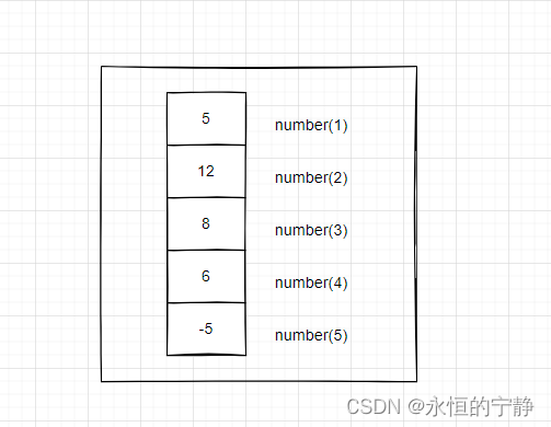 七、PL/SQL 集合_创建索引plsql-CSDN博客