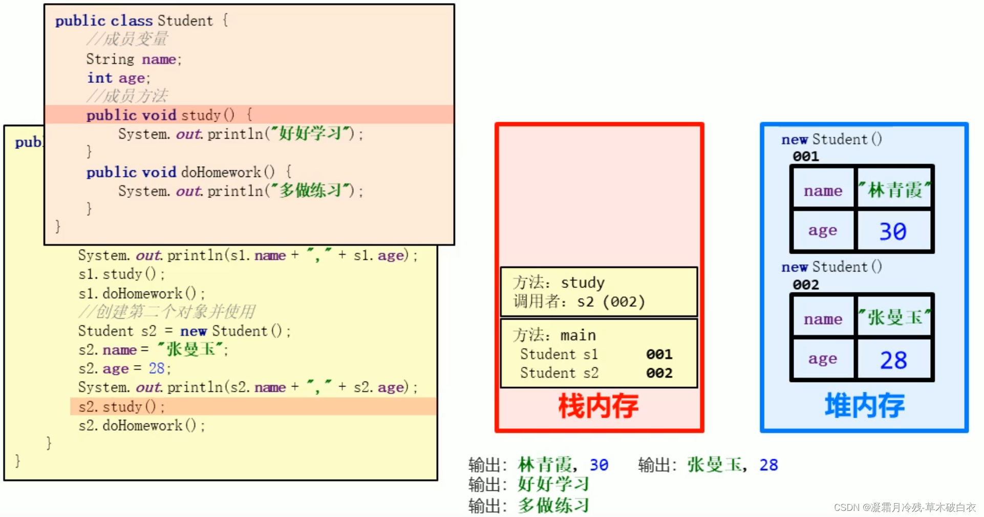 7、Java中的类和对象