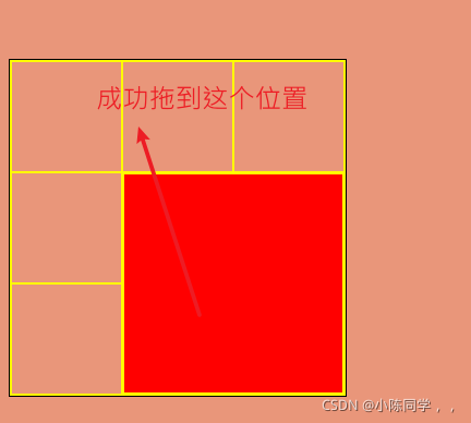 原生drag拖拽后元素过大,挡住其他可拖动位置无法拖动问题