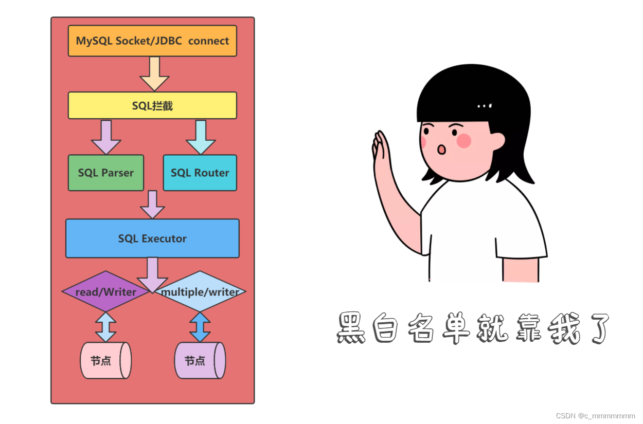 MyCat总结