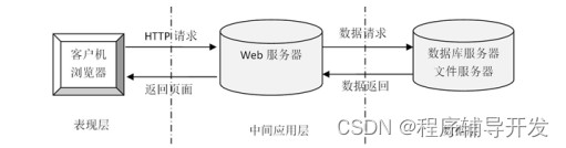 Springboot农产品销售管理系统 计算机毕业设计源码47627