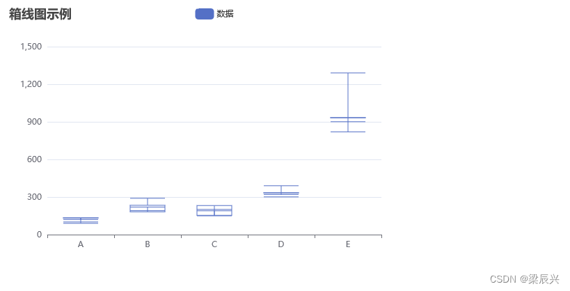 Echarts 箱线图的详细配置过程