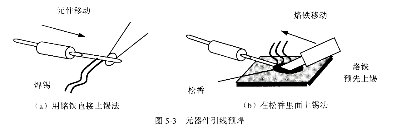 电路实习报告：简易收音机的焊接