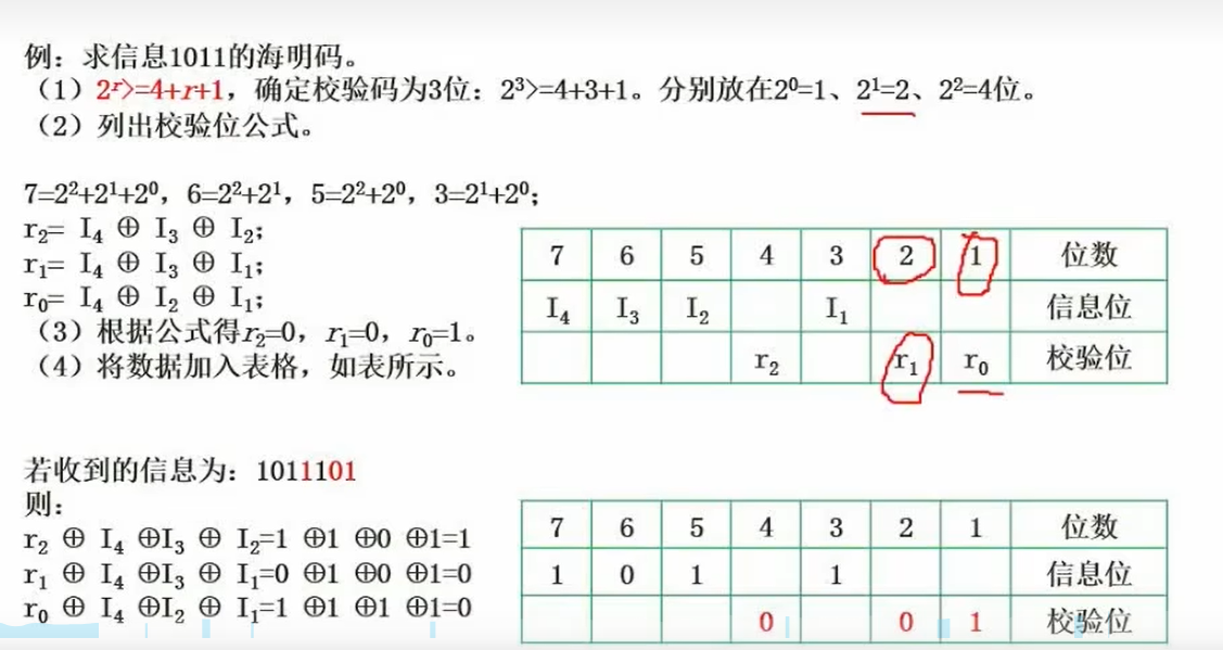 【中级软件设计师】—计算机组成与体系结构考点总结篇（一）