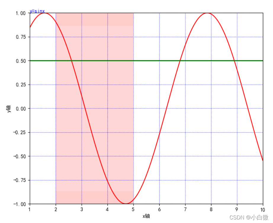 Python可视化——matplotlib.pyplot绘图的基本参数详解