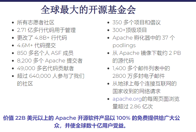 盘点 35 个 Apache 顶级项目，我拜服了…_apache顶级项目-CSDN博客