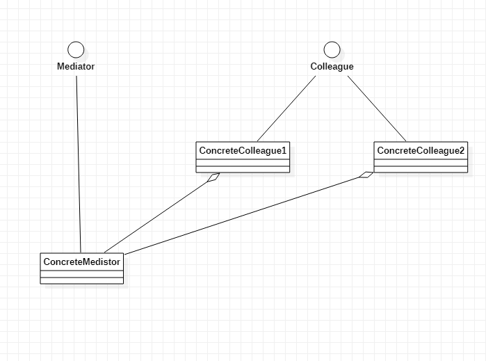 23 design mode-intermediary mode - Programmer Sought