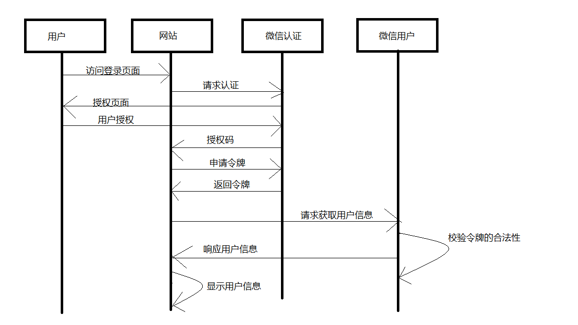 [外链图片转存失败,源站可能有防盗链机制,建议将图片保存下来直接上传(img-f7VqzqOH-1638931778774)(SpringSecurity.assets/image39.png)]