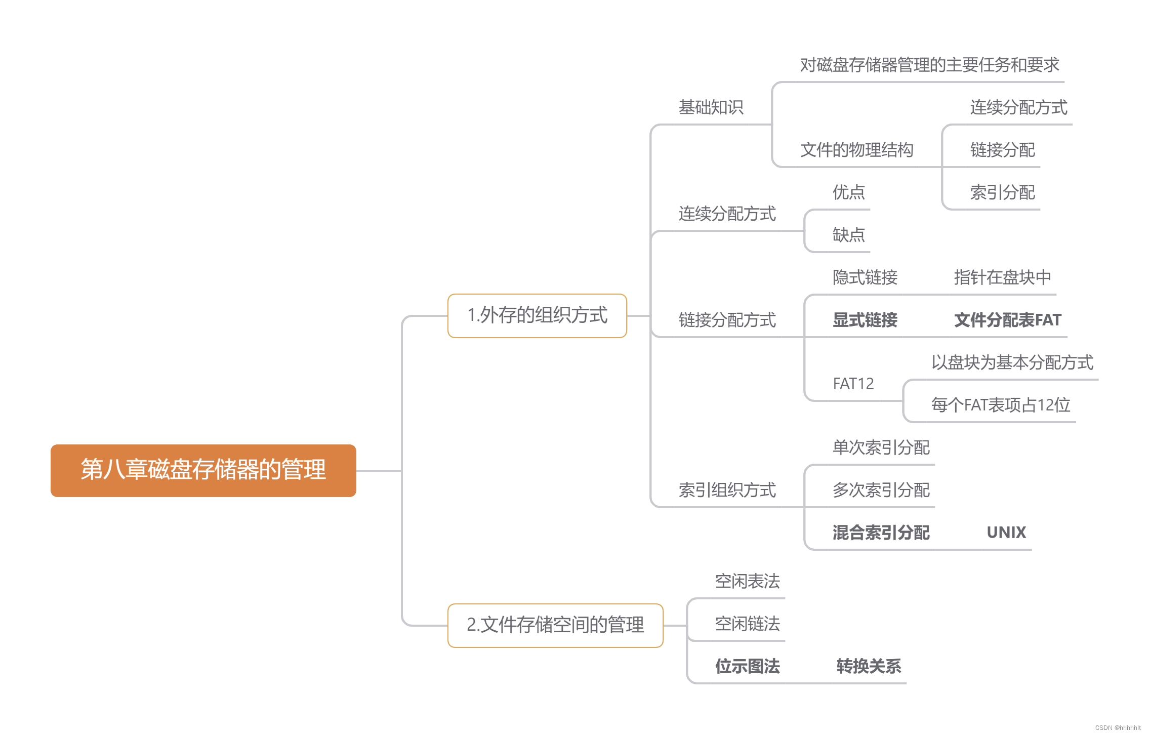 电脑怎么画思维导图图片