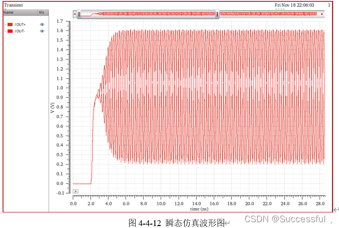 【模拟集成电路】宽摆幅压控振荡器（VCO）设计 (https://mushiming.com/)  第32张