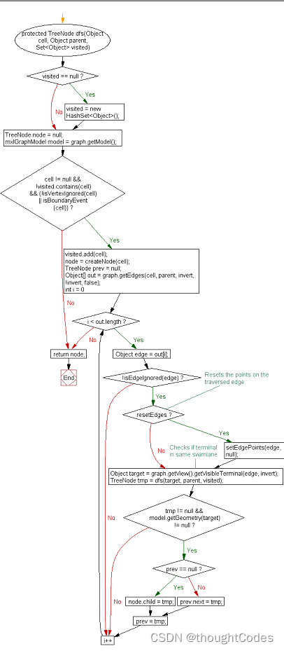 org.activiti.bpmn