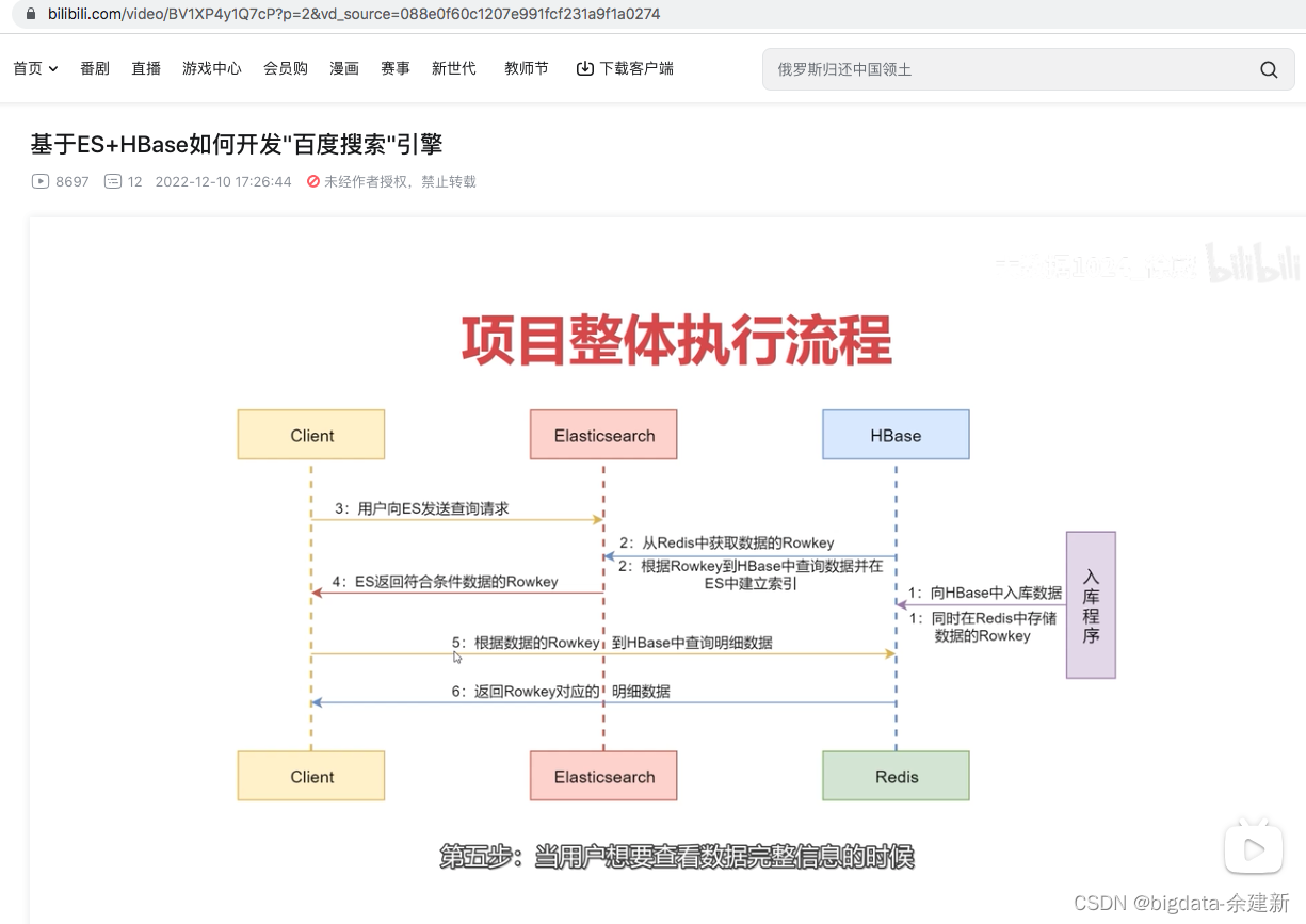 HBase 记录