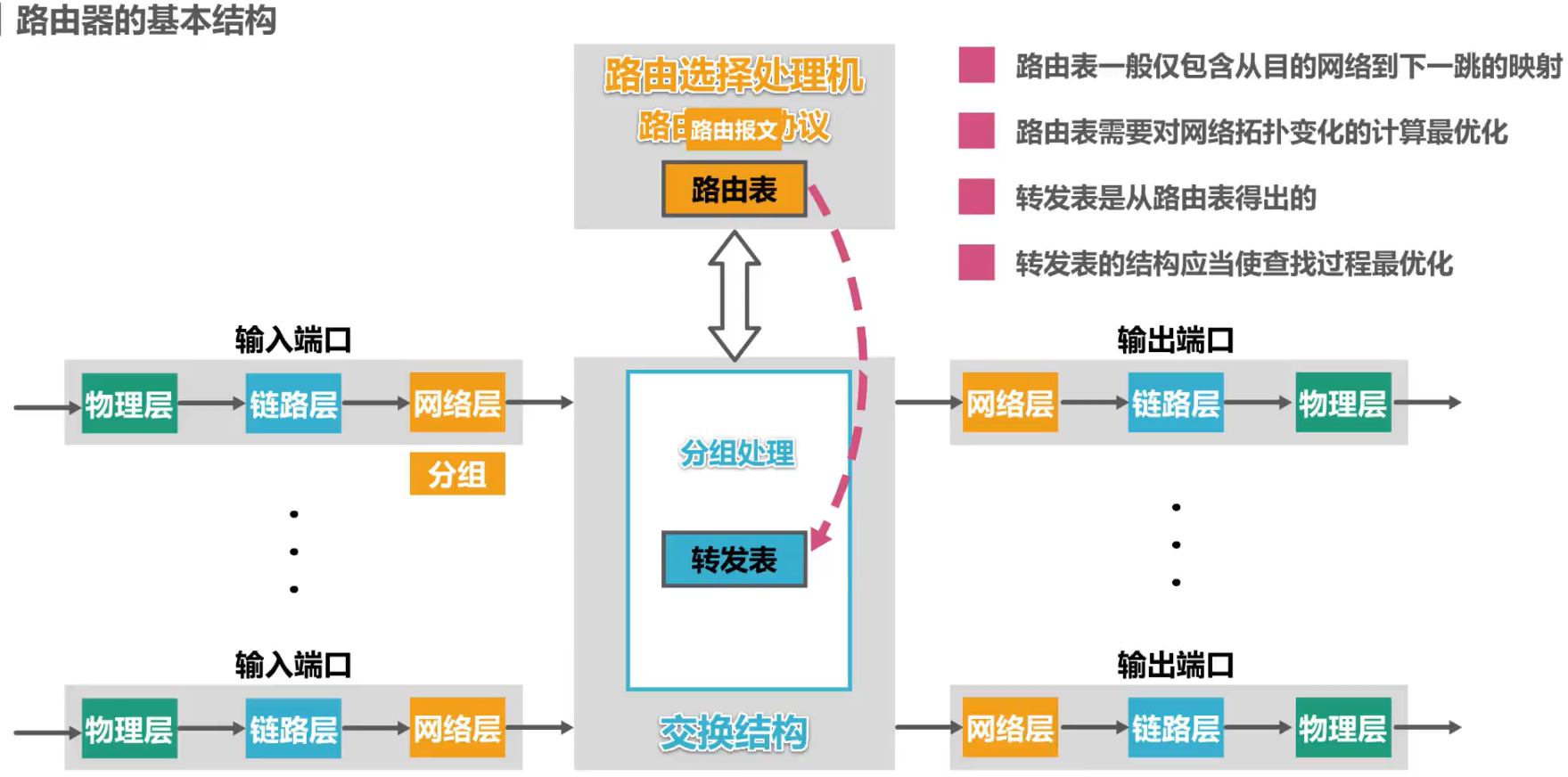 [外链图片转存失败,源站可能有防盗链机制,建议将图片保存下来直接上传(img-YgcZMEqi-1638585948752)(计算机网络第4章（网络层）.assets/image-20201019142415055.png)]