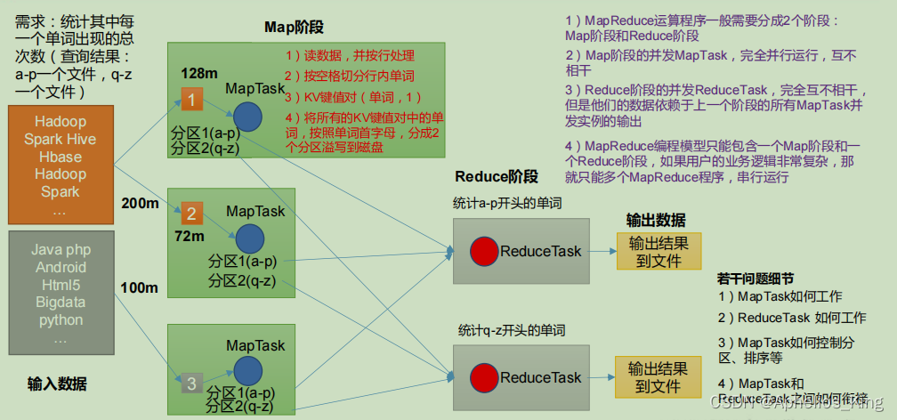 [外链图片转存失败,源站可能有防盗链机制,建议将图片保存下来直接上传(img-e3qexenr-1645577695334)(C:\Users\13752\AppData\Roaming\Typora\typora-user-images\image-20211207162119227.png)]