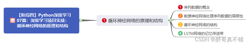 【阶段四】Python深度学习07篇：深度学习项目实战：循环神经网络的原理和结构