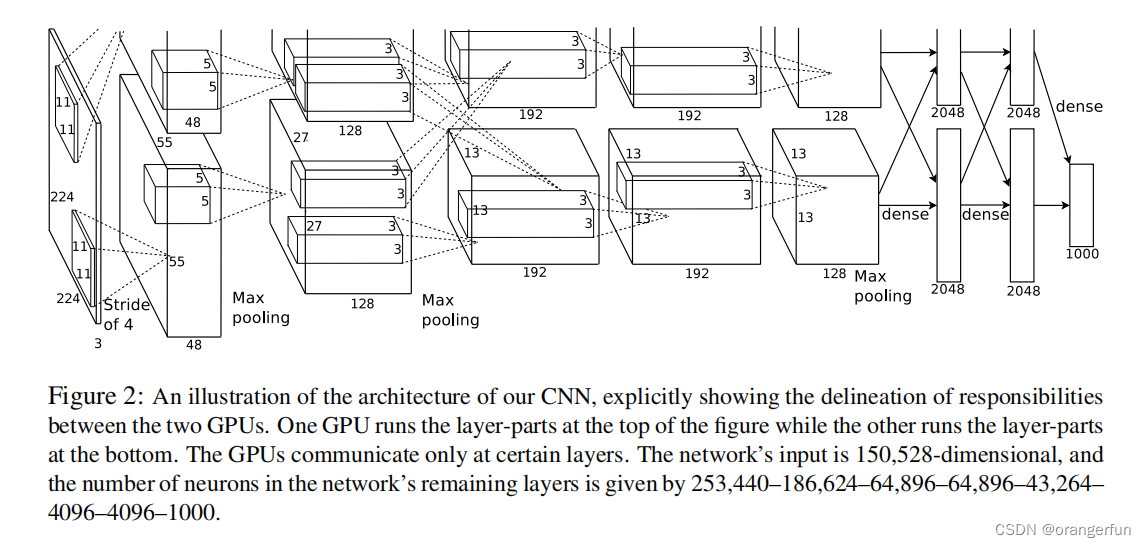 【论文阅读】AlexNet: ImageNet Classification with Deep Convolutional Neural Networks