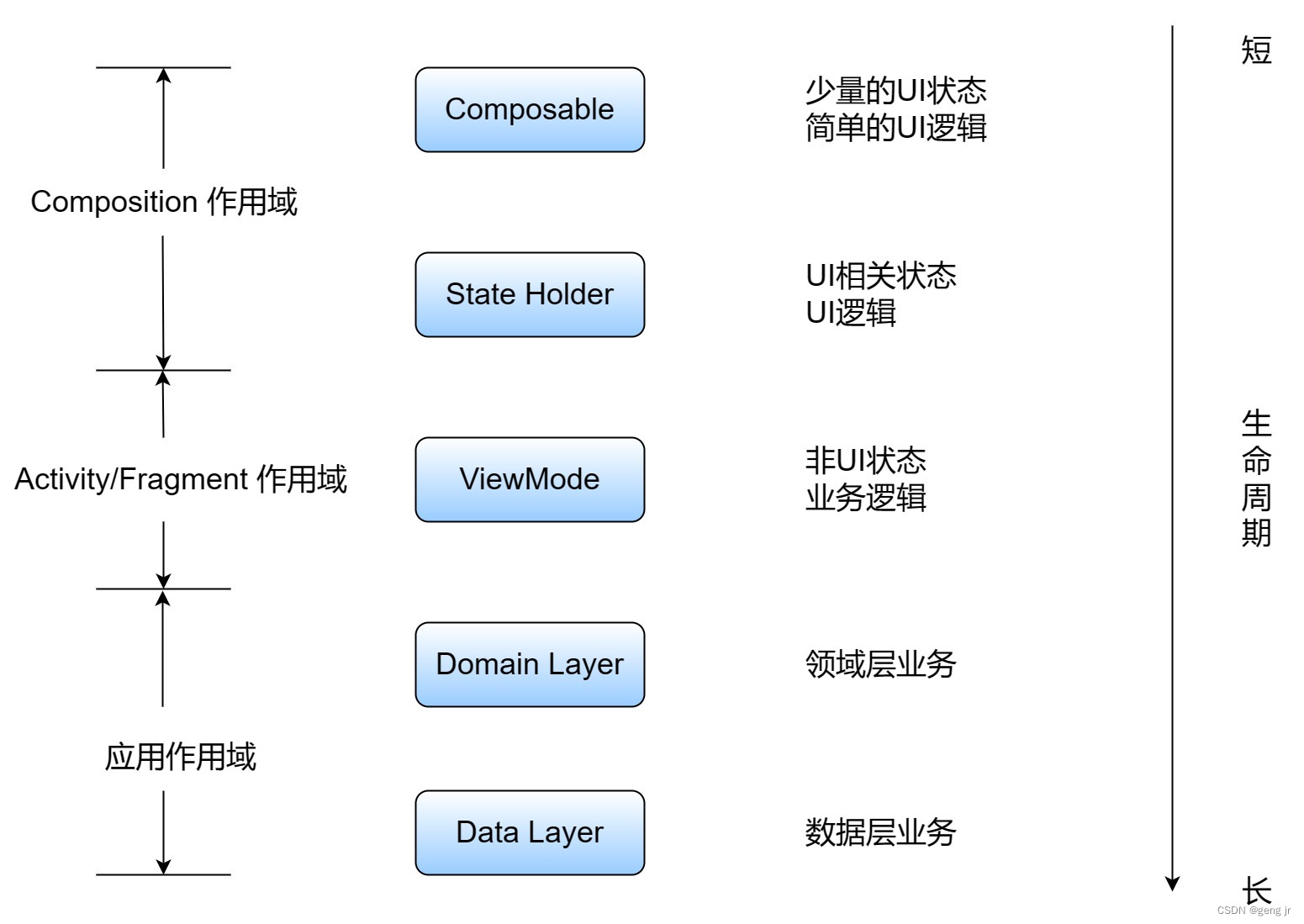 Android:Jetpack Compose_jetpack Compose Mvi-CSDN博客