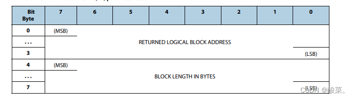 scsi READ CAPACITY (10)命令总结