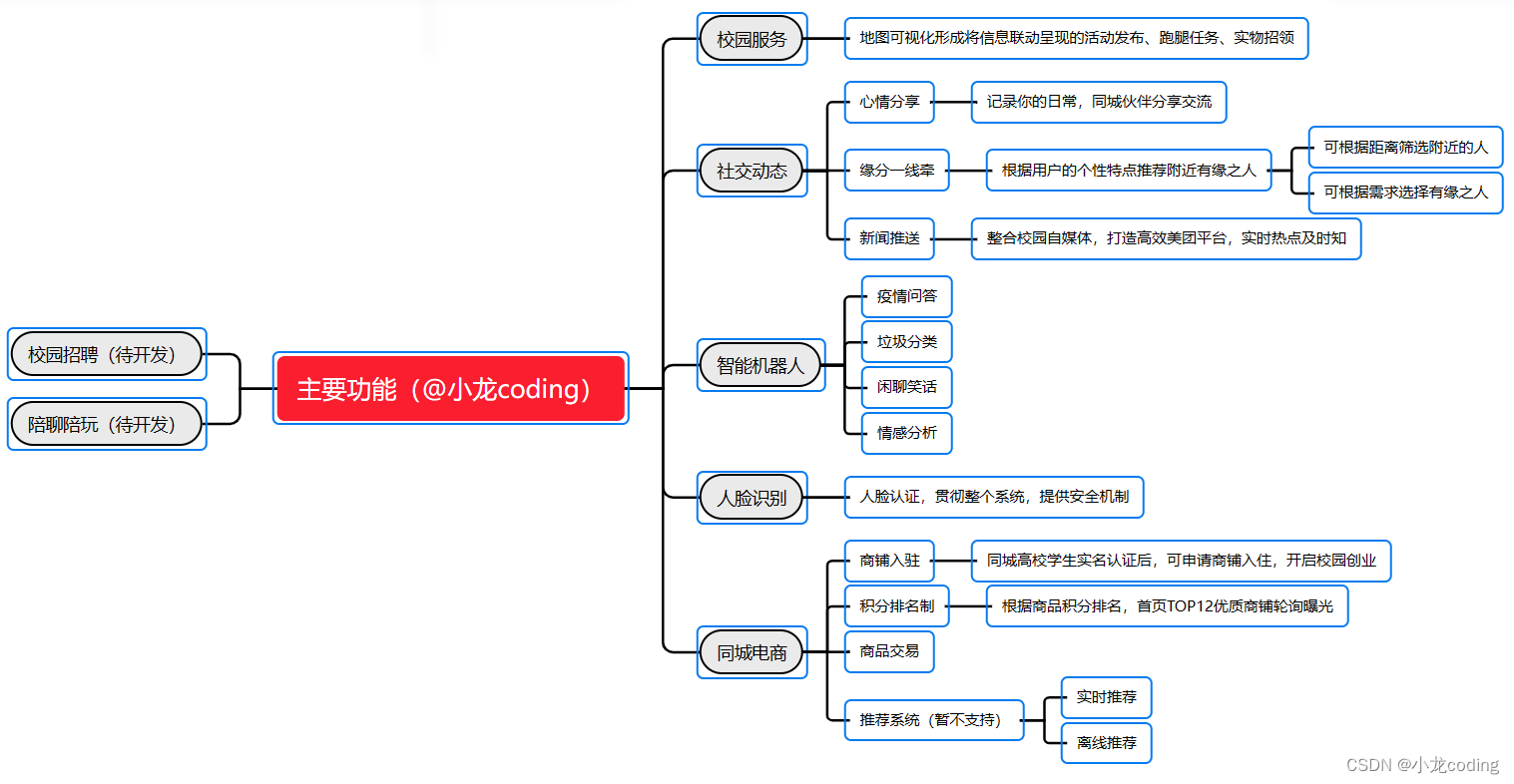 功能点