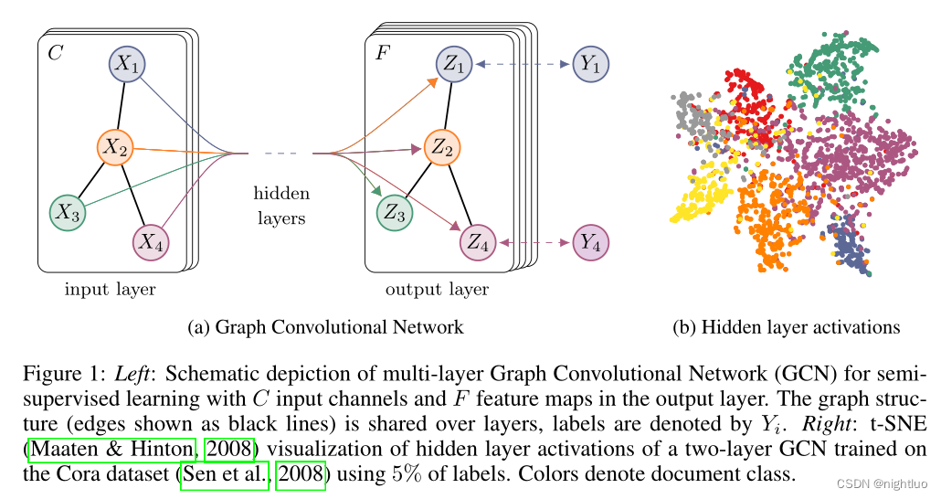 Semi-Supervised Classification with Graph Convolutional Networks