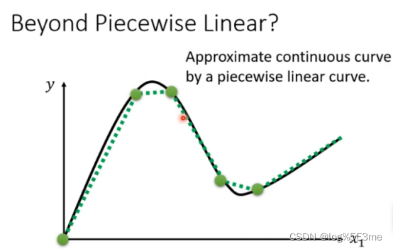 机器学习李宏毅学习笔记2_piecewise-linear-CSDN博客