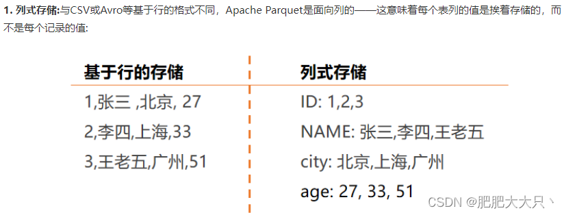 parquet的特点