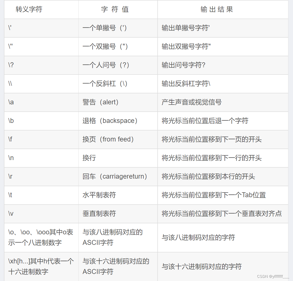 第3章 顺序程序设计-CSDN博客