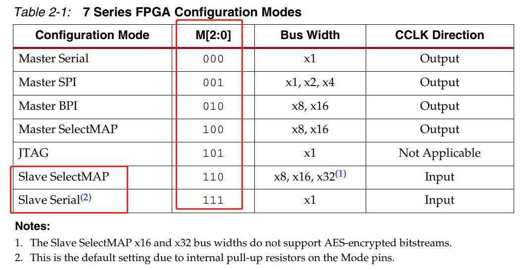 Xilinx FPGA的远程更新（动态加载）详解（Using A Microprocessor To Configure 7 Series ...