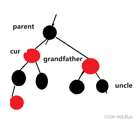 红黑树(有图解)