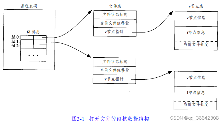 请添加图片描述