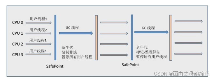 [外链图片转存失败,源站可能有防盗链机制,建议将图片保存下来直接上传(img-02faotuj-1650966358044)(/Users/cxf/Desktop/MarkDown/images/Serial.png)]