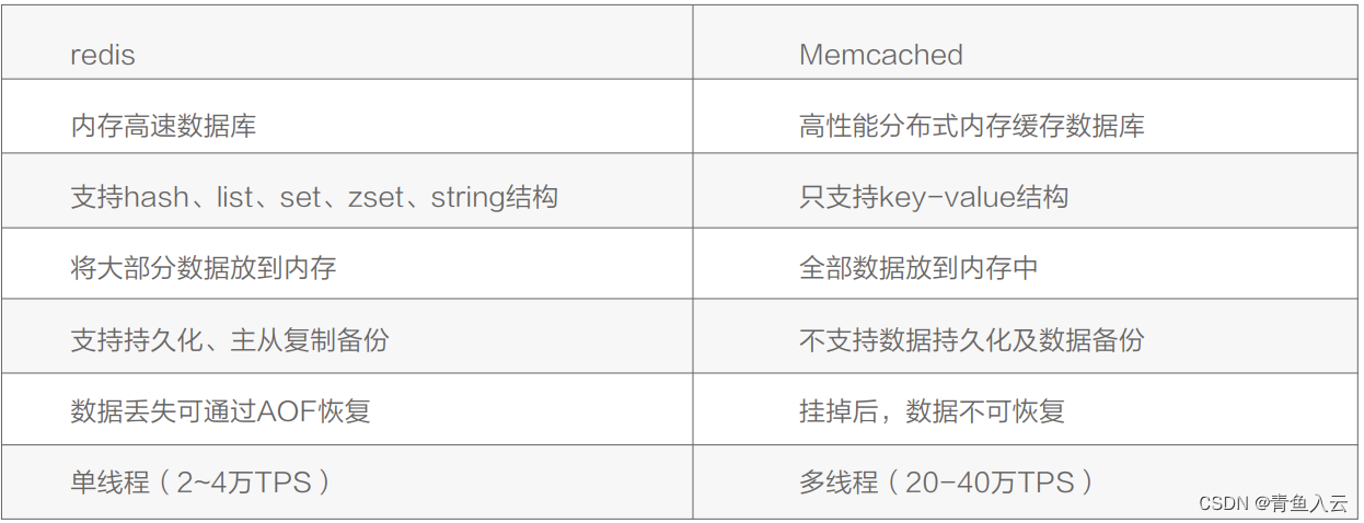 架构问题：技术选型