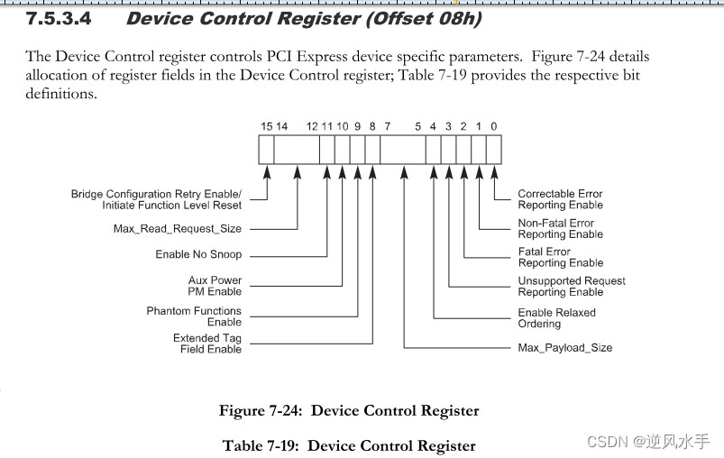 【PCIE】Device Control Register (Offset 08h)