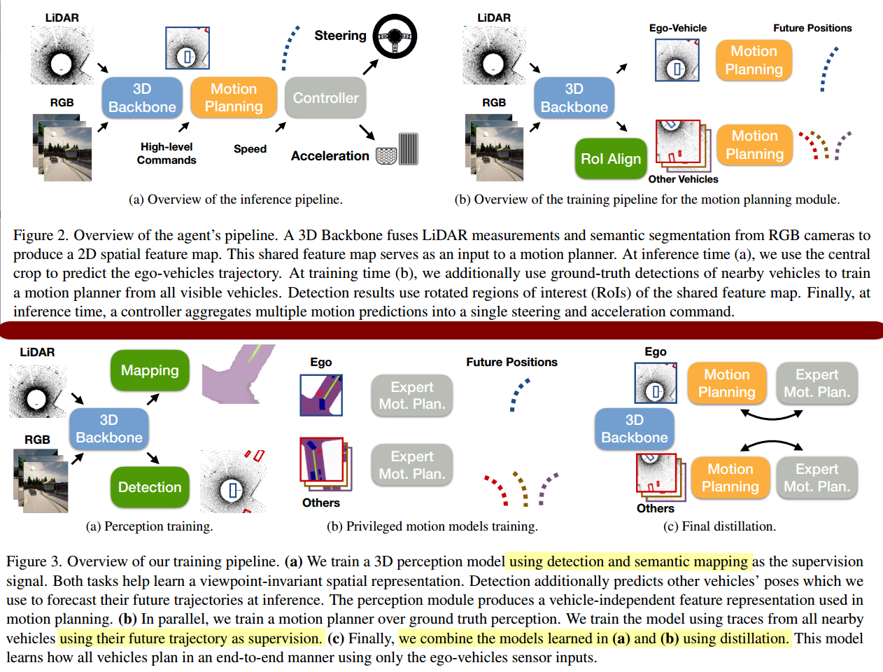 【論文閱讀】CVPR2022: Learning from all vehicles